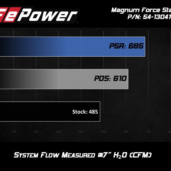 aFe 54-13041R