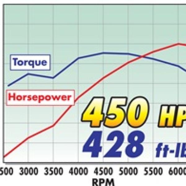 Edelbrock 79895