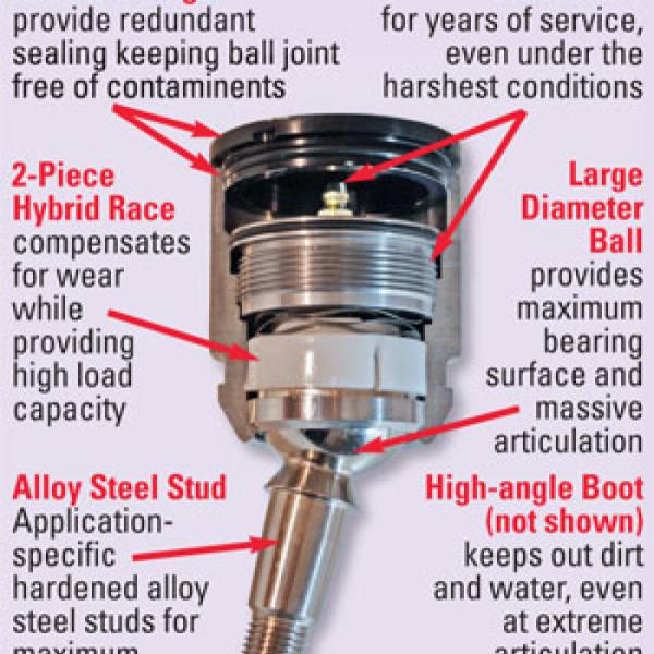 SPC Performance 15213