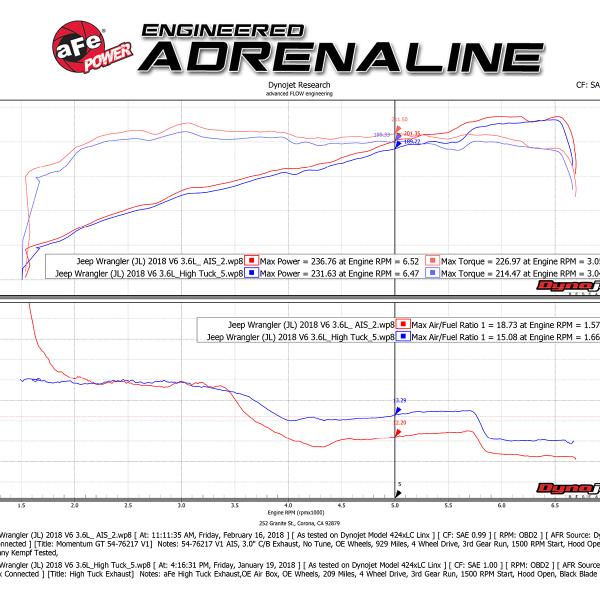 aFe 51-76217-R