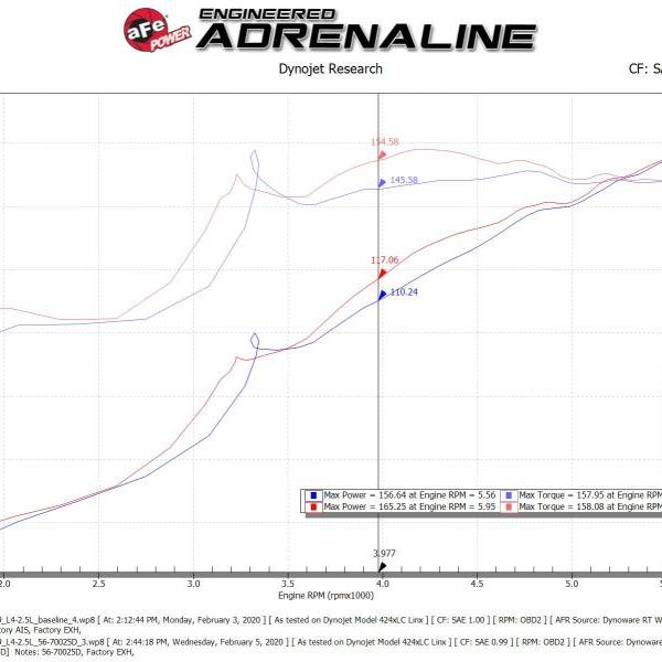 aFe 56-70025D