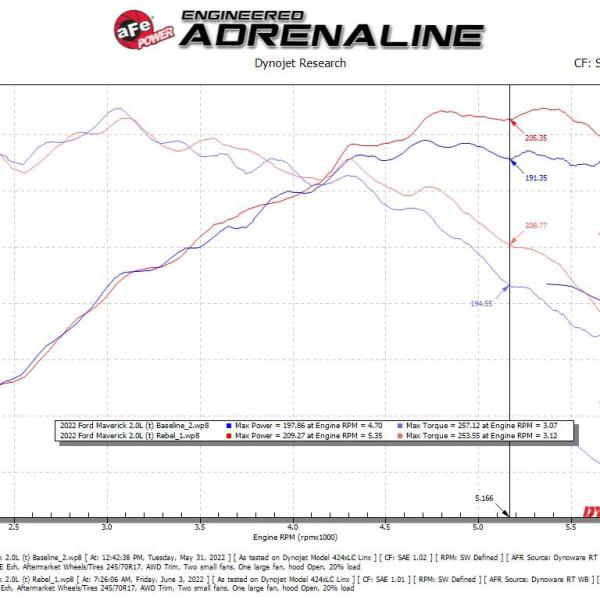 aFe 49-33144-B
