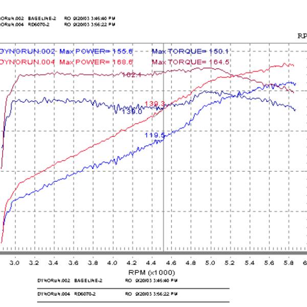 Injen RD6070P