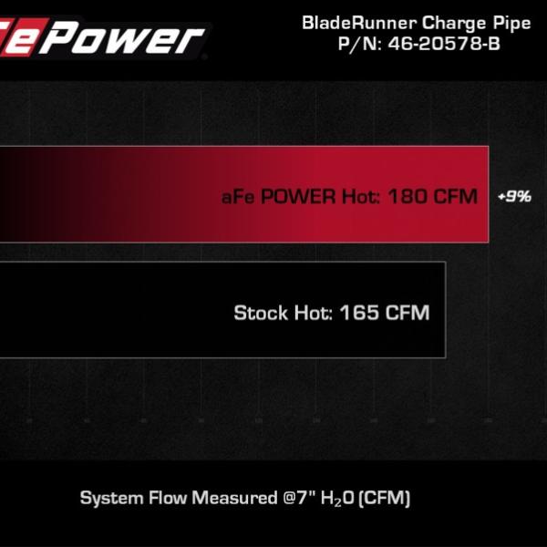 aFe 46-20578-B