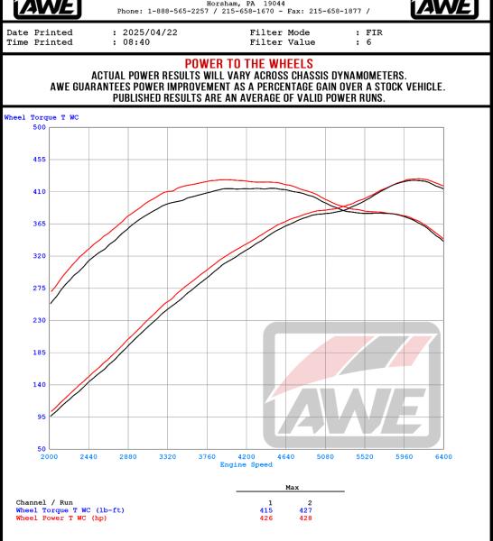 AWE Tuning 3025-42436
