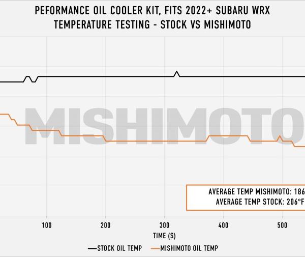 Mishimoto MMOC-WRX-22TBK