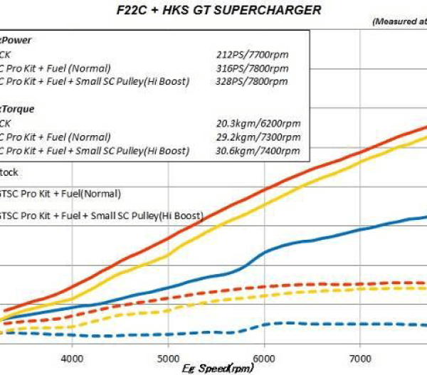 HKS 12001-AH010