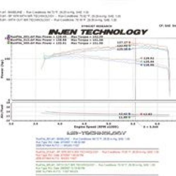 Injen SP1976BLK