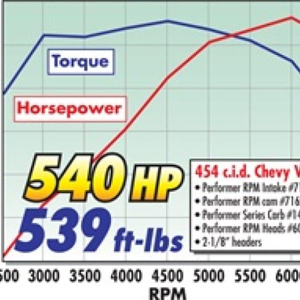 Edelbrock 7161