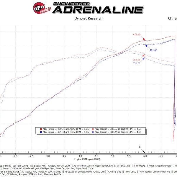 aFe 55-10005R