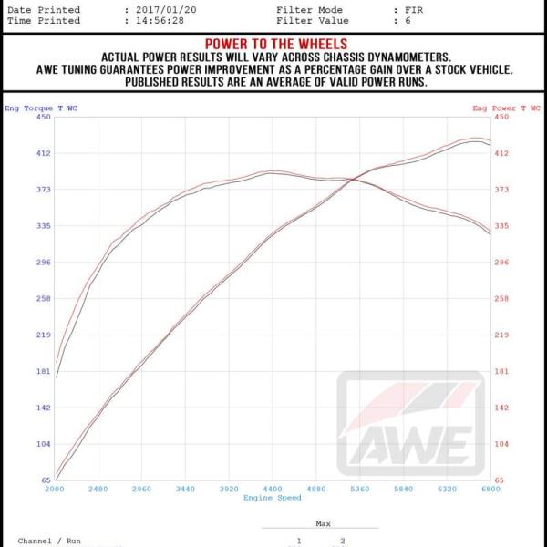 AWE Tuning 3020-43072