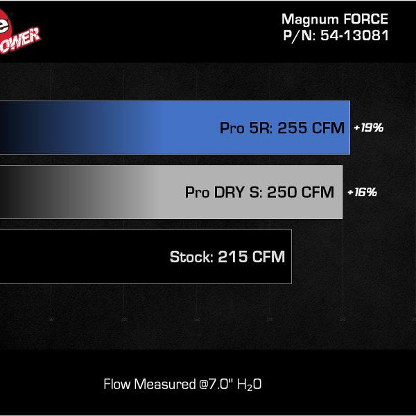 aFe 54-13081D