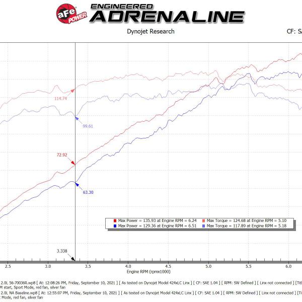 AFE Pro 5R Intake aFe 56-70036R