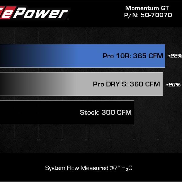 aFe 50-70070T