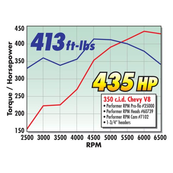 Edelbrock 7102