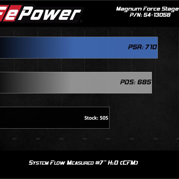 aFe 54-13058D