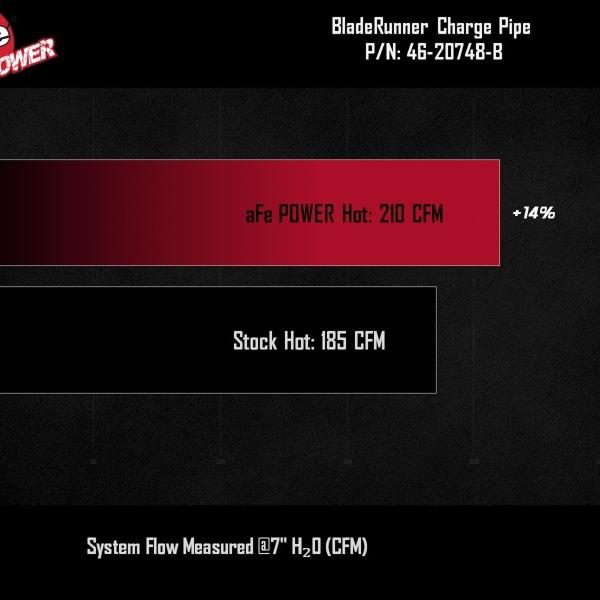 aFe 46-20748-B