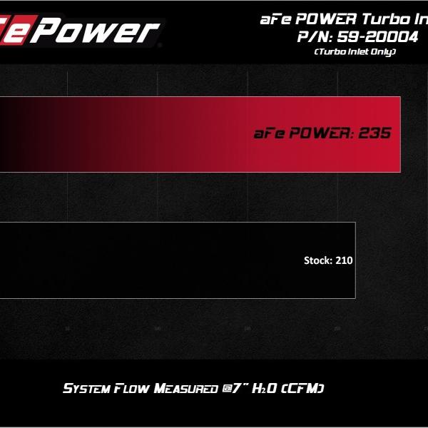 aFe 59-20004