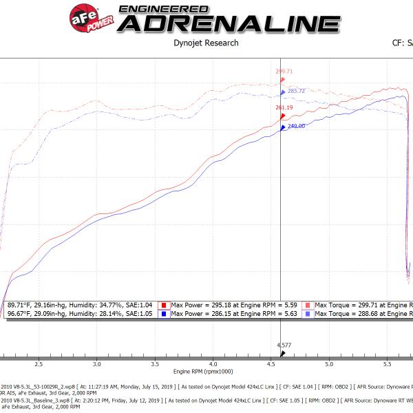 AFE Quantum Intakes aFe 53-10029R
