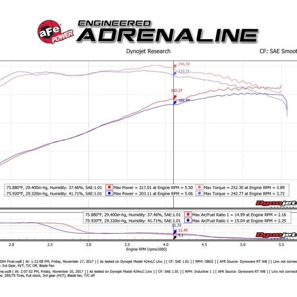 aFe 51-76004