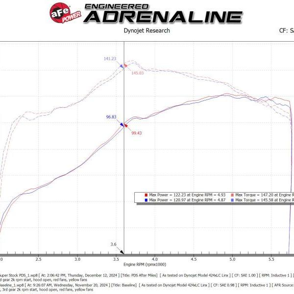 aFe 55-10020D