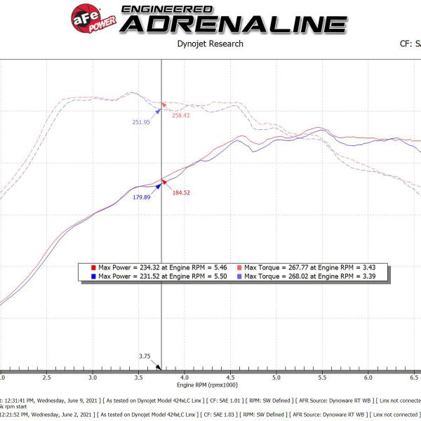 aFe 57-10016R