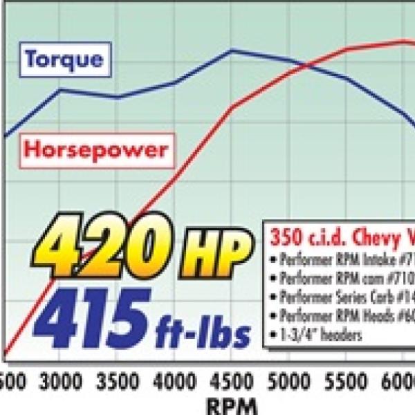 Edelbrock 7102