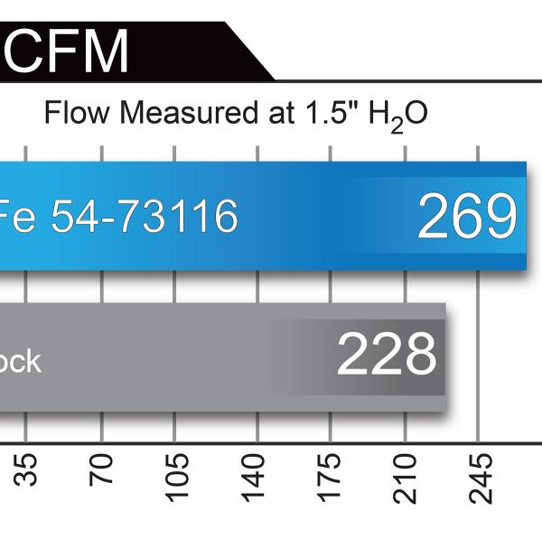 aFe 51-73116
