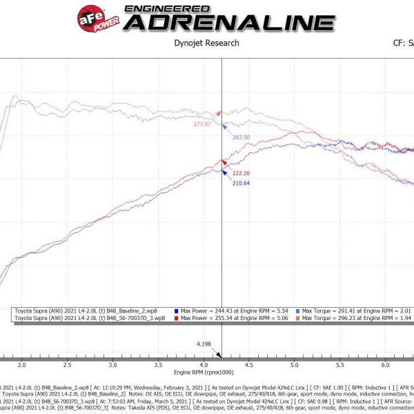 aFe 56-70037D