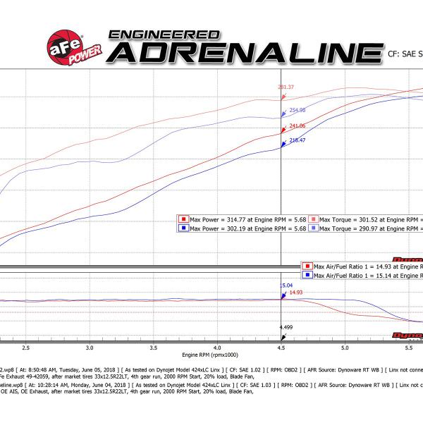 aFe 49-32083-P