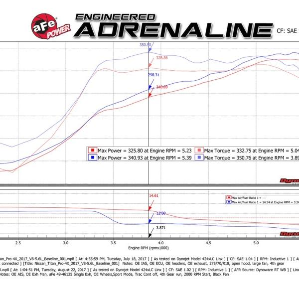 aFe 49-46125-P