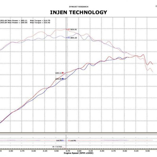 Injen PF9014P