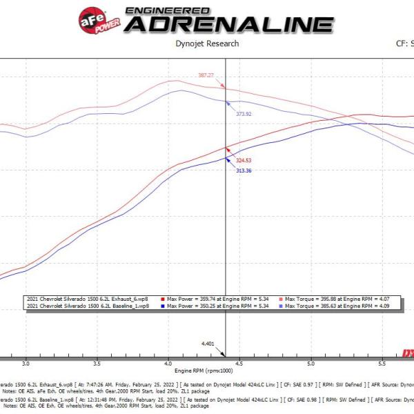 aFe 49-34140