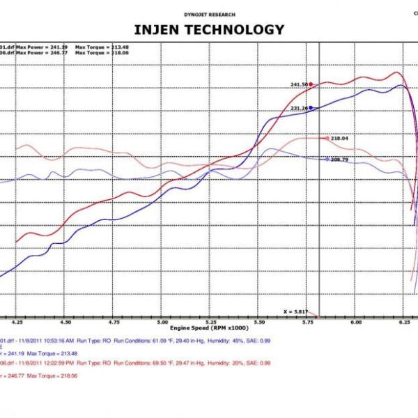 INJ Power-Flow Intake Injen PF5020P