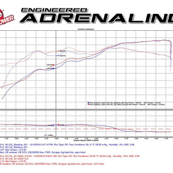 aFe 51-12842
