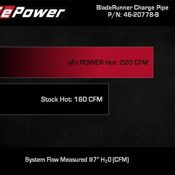 aFe 46-20778-B