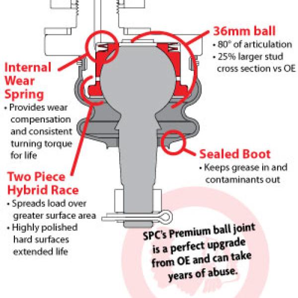 SPC Performance 25001