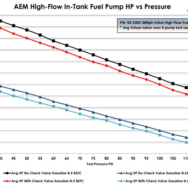 AEM 50-1005