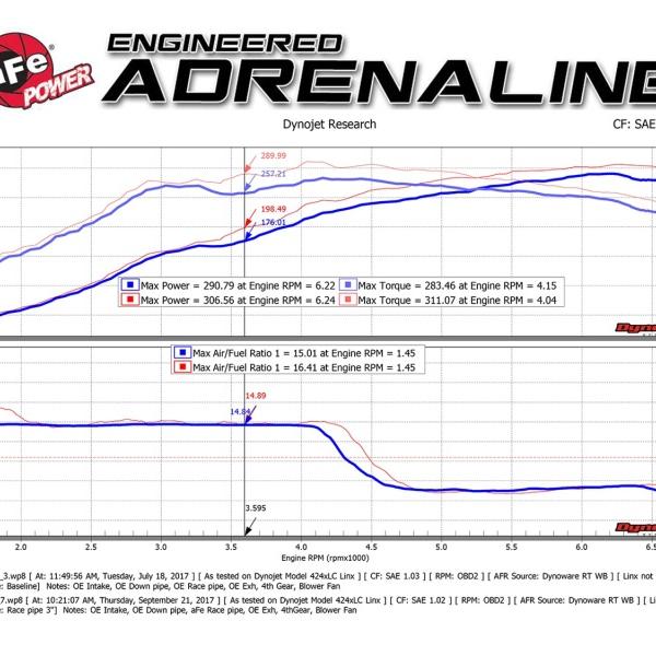 aFe 49-36617