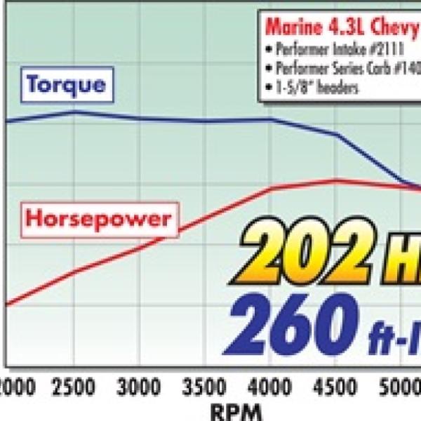 Edelbrock 2111