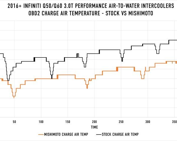 Mishimoto MMINT-Q50-16