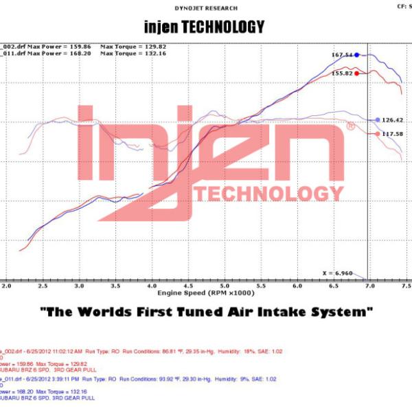 Injen SP1230WB