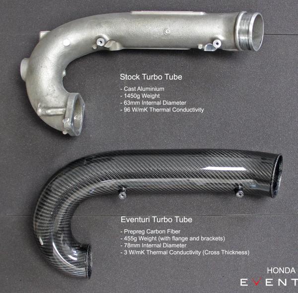 Eventuri EVE-FK8-CF-CHG