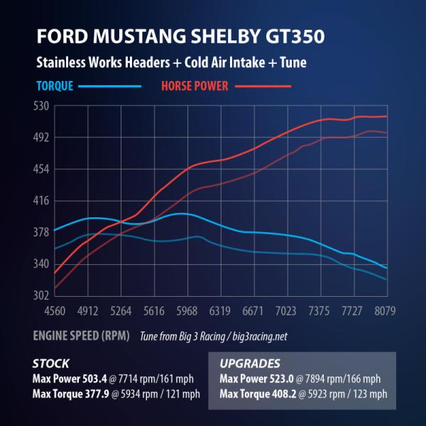 SSW Long Tube Headers Stainless Works GT350HCAT