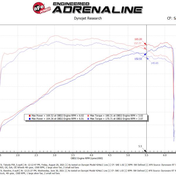 aFe 56-70044R
