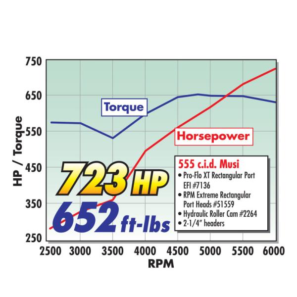 Edelbrock 7136