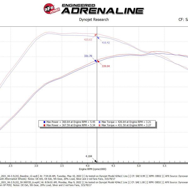 aFe 50-30072DL