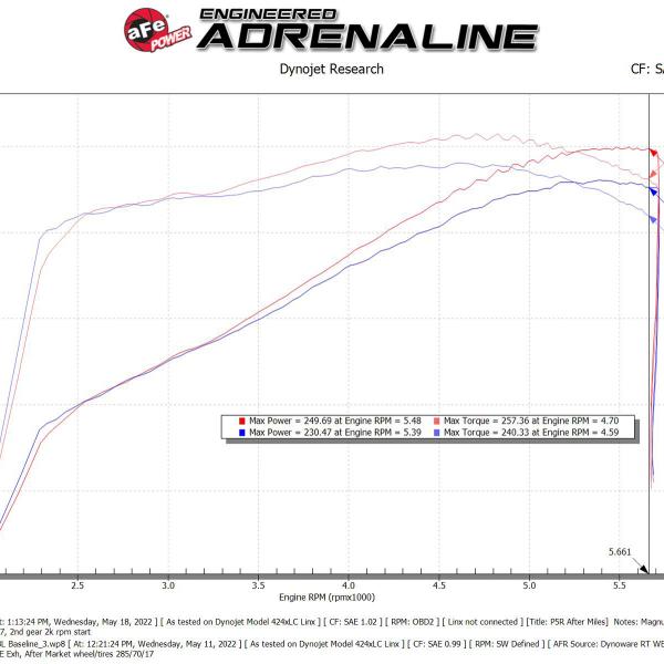 AFE Pro 5R Intake aFe 54-13073R