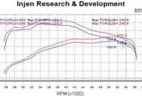 INJ Power-Flow Intake Injen PF2018P