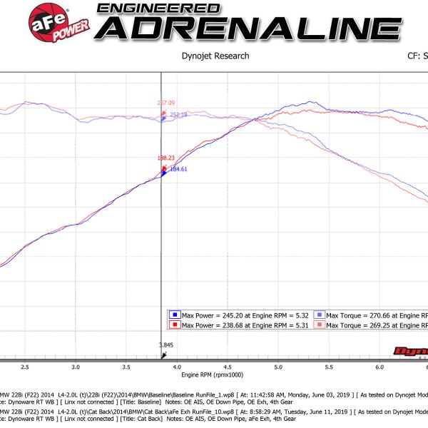 aFe 49-36345-P